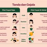 Tips Diet Sehat dan Cepat Tanpa Obat untuk Menurunkan Berat Badan