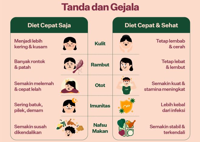 Tips Diet Sehat dan Cepat Tanpa Obat untuk Menurunkan Berat Badan