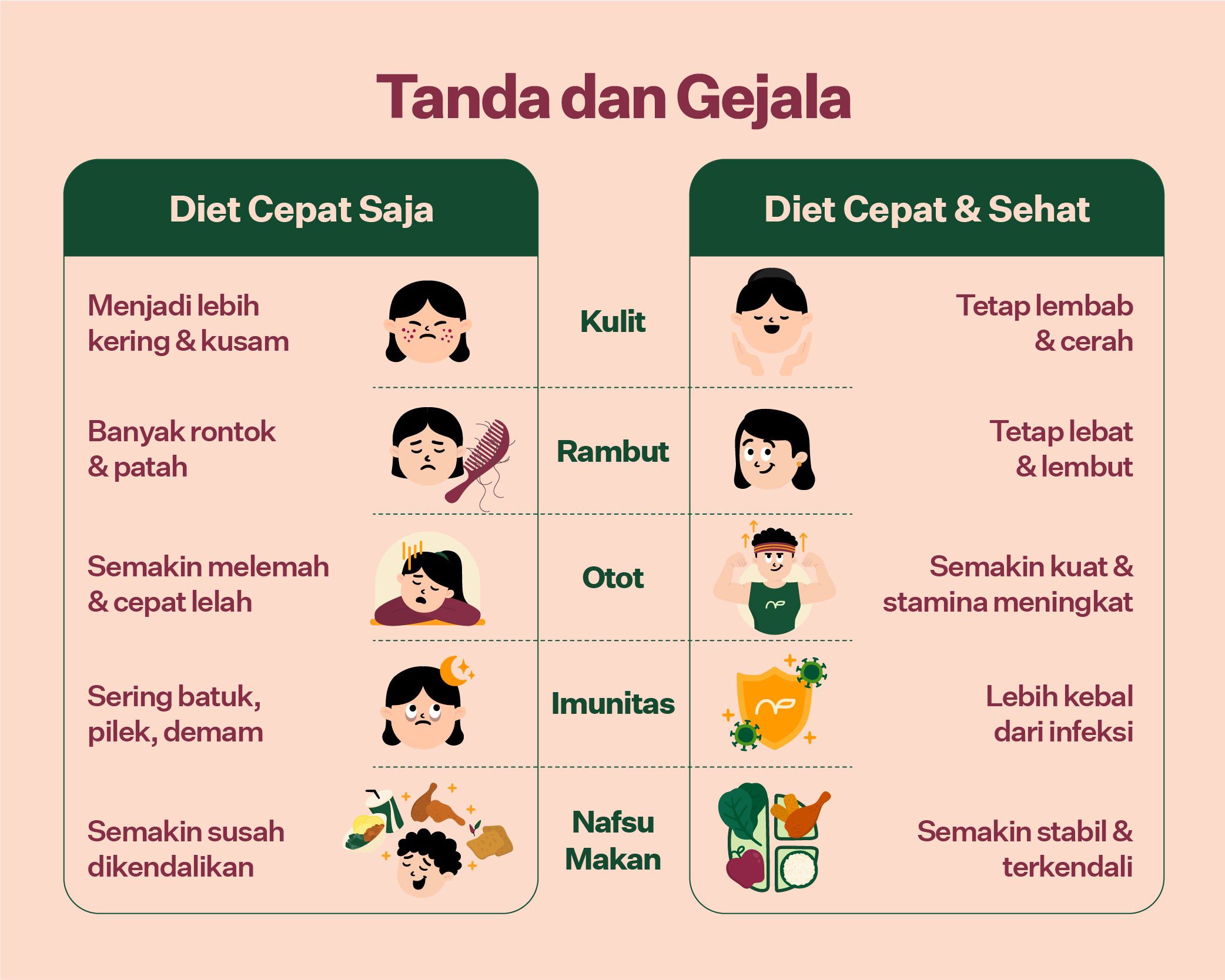 Tips Diet Sehat dan Cepat Tanpa Obat untuk Menurunkan Berat Badan